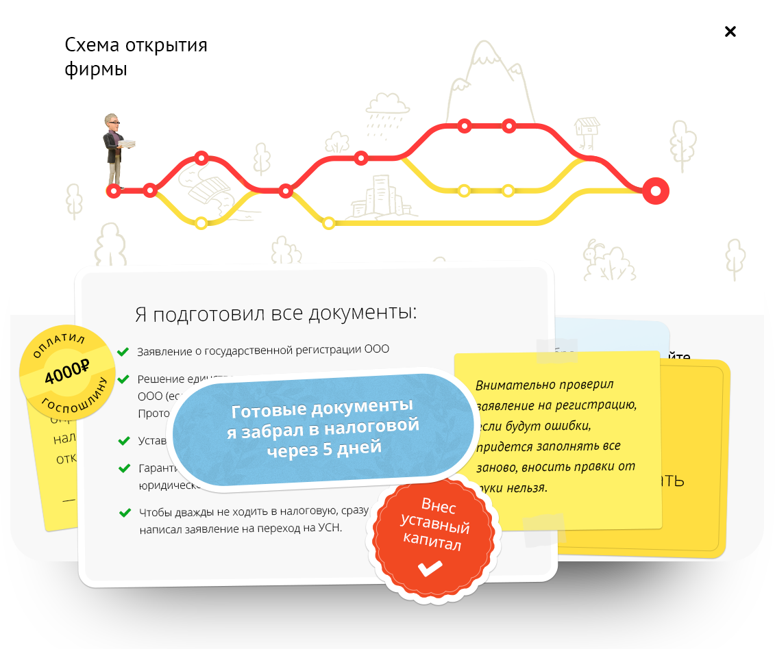 1с при регистрации ооо бесплатные курсы повышения квалификации бухгалтера онлайн