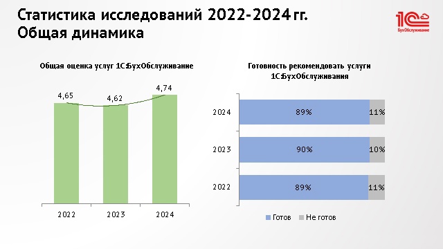 Слайд вебинара по тарификации услуг