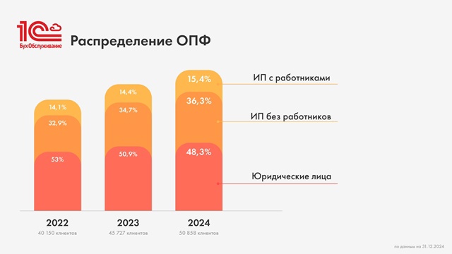 Слайд вебинара по тарификации