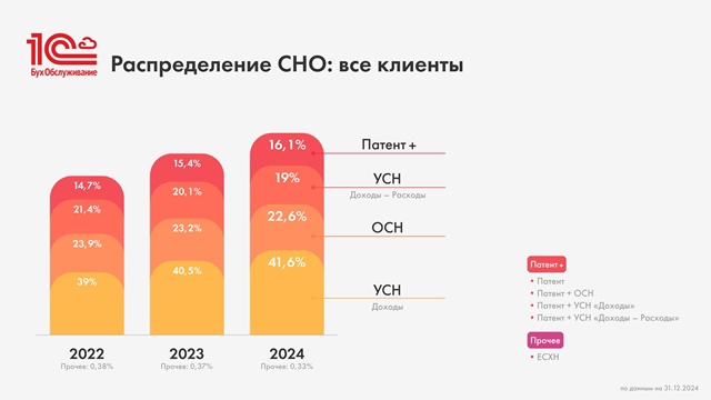 Слайд вебинара по тарификации