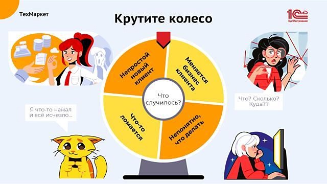 УФА возможности