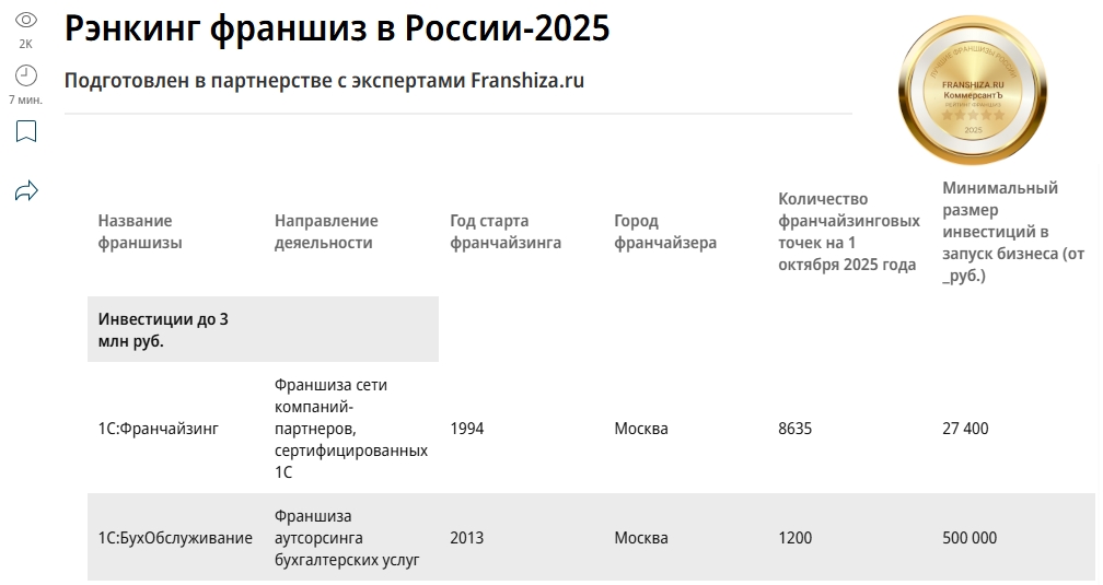 УФА возможности